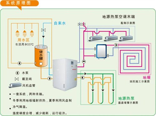 浙江地源热泵系统设计